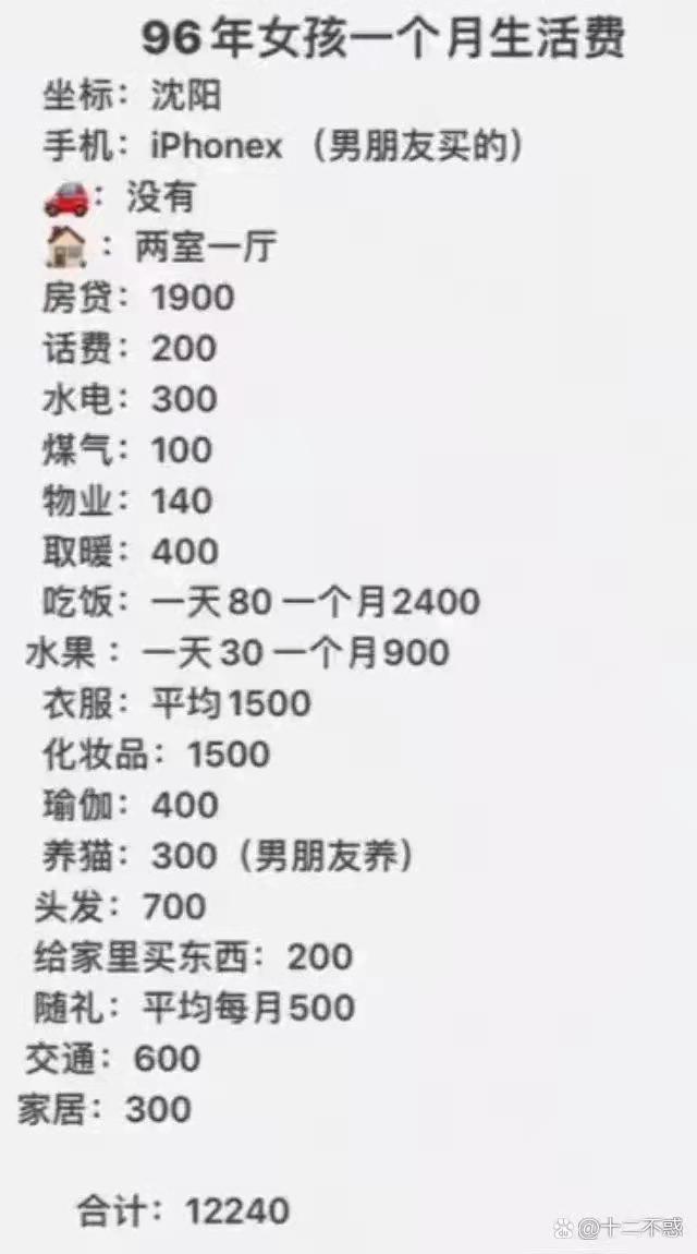 96年女孩一个月花销