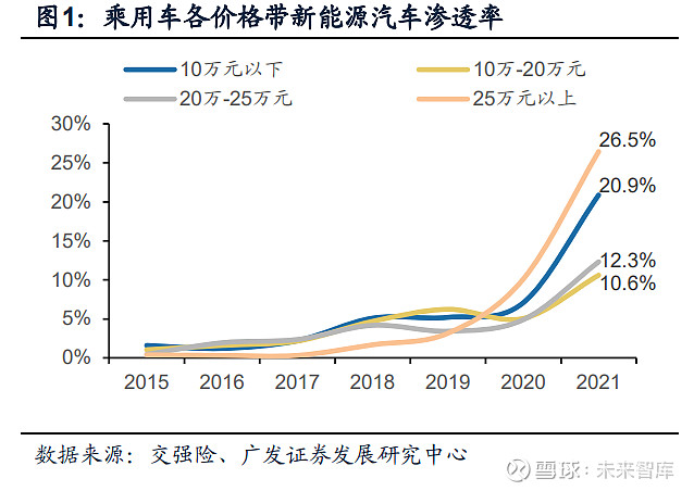 新能源汽车行业策略：全球需求将超预期，聚焦海外扩张红利